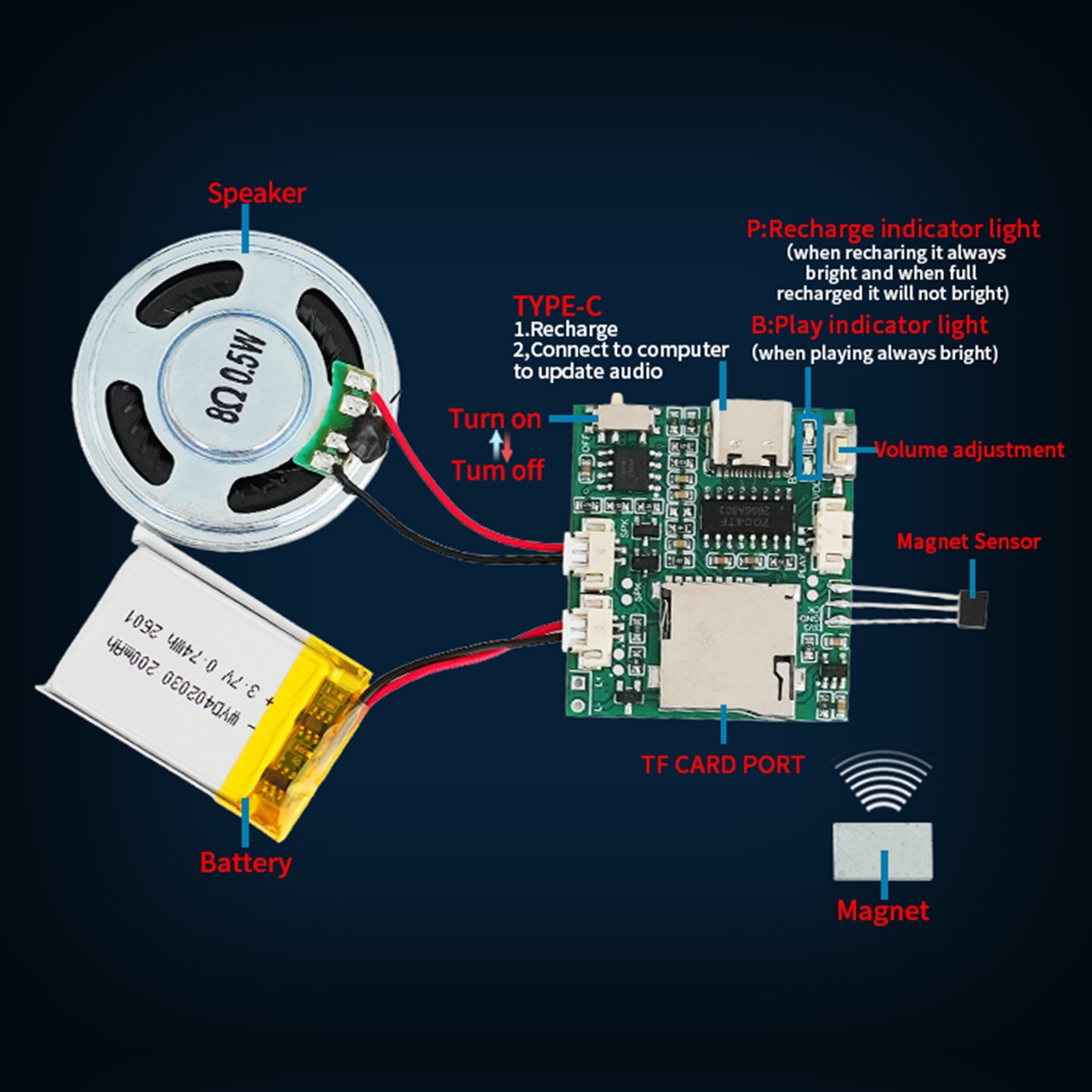 Programmable Sound Recorder Mo - đánh giá và giá Audio Music To Download