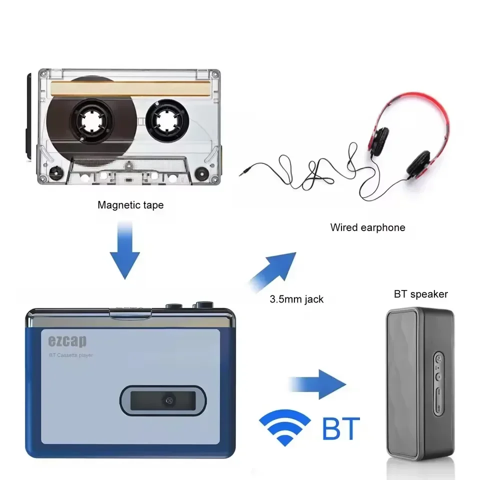 Stereo Audio Walkman Bluetooth - đánh giá và giá Audio Music Songs